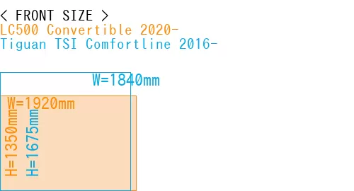 #LC500 Convertible 2020- + Tiguan TSI Comfortline 2016-